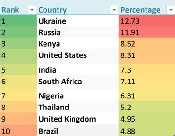 Top 10 Countries With Most Cryptocurrency Holders